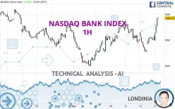 NASDAQ BANK INDEX - 1H