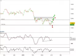 DAX40 PERF INDEX - 4H