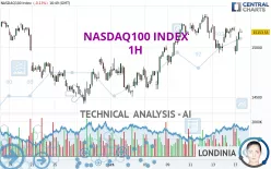 NASDAQ100 INDEX - 1H