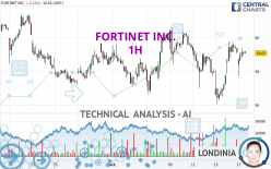 FORTINET INC. - 1H