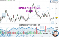 RING ENERGY INC. - Diario
