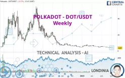 POLKADOT - DOT/USDT - Weekly