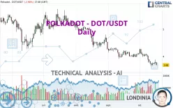 POLKADOT - DOT/USDT - Daily