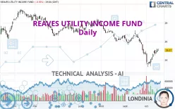 REAVES UTILITY INCOME FUND - Giornaliero