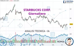 STARBUCKS CORP. - Giornaliero