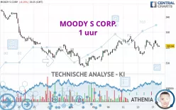 MOODY S CORP. - 1 uur