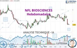 NFL BIOSCIENCES - Weekly