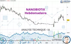 NANOBIOTIX - Settimanale