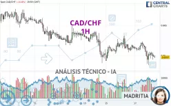 CAD/CHF - 1H