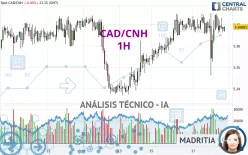 CAD/CNH - 1H