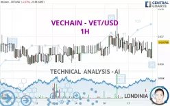 VECHAIN - VET/USD - 1H