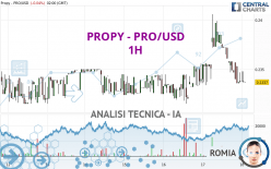 PROPY - PRO/USD - 1 Std.