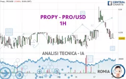 PROPY - PRO/USD - 1H