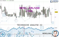 KRYLL - KRL/USD - 1 Std.