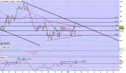 AUD/JPY - 4 uur