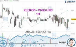 KLEROS - PNK/USD - 1H