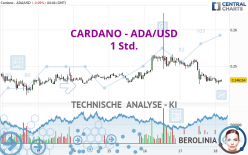 CARDANO - ADA/USD - 1 Std.