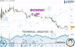 BIOSENIC - 1 uur