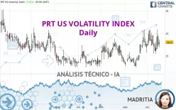 PRT US VOLATILITY INDEX - Diario