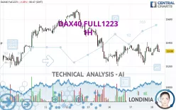 DAX40 FULL0325 - 1H