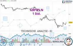 GBP/PLN - 1 Std.