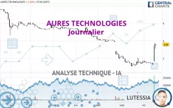 AURES TECHNOLOGIES - Journalier