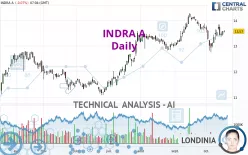 INDRA A - Daily