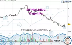 SIF HOLDING - Dagelijks