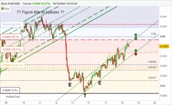 AUD/USD - 1 uur