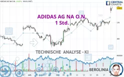 ADIDAS AG NA O.N. - 1 Std.