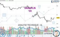 DKK/PLN - 1H