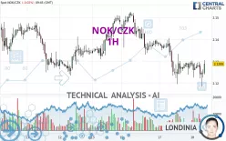 NOK/CZK - 1H