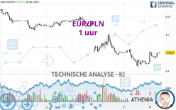 EUR/PLN - 1 uur