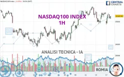 NASDAQ100 INDEX - 1H