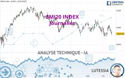 SMI20 INDEX - Daily