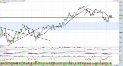 S&amp;P500 INDEX - Täglich