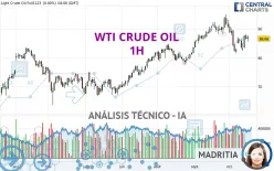 WTI CRUDE OIL - 1H