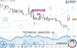 HOPIUM - 1H