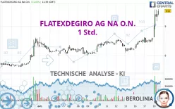 FLATEXDEGIRO AG NA O.N. - 1 Std.