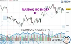 NASDAQ100 INDEX - 1H