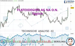 FLATEXDEGIRO AG NA O.N. - Täglich