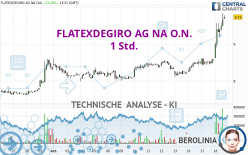 FLATEXDEGIRO AG NA O.N. - 1 Std.