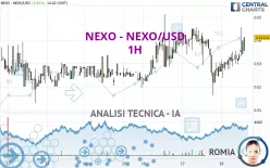 NEXO - NEXO/USD - 1H