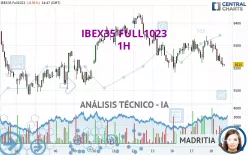 IBEX35 FULL1224 - 1H