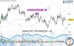 GIVAUDAN N - 1H