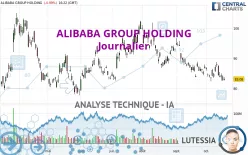 ALIBABA GROUP HOLDING - Täglich