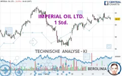 IMPERIAL OIL LTD. - 1 Std.