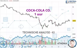 COCA-COLA CO. - 1 uur