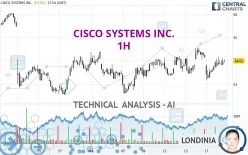 CISCO SYSTEMS INC. - 1H