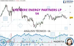 CHENIERE ENERGY PARTNERS LP - 1H